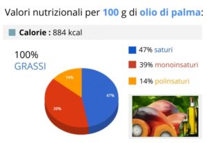 olio-di-palma-calorie-valori-nutrizionali_700x525